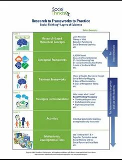Vocabulary thinking