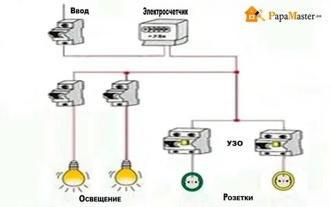 Электропроводка в гараже своими руками пошаговая инструкция