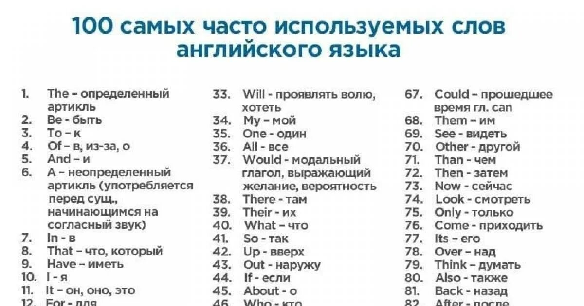 Самые часто используемые слова. Часто используемые английские слова с переводом. Часто используемые слова в английском языке. Наиболее часто используемые слова английского языка. Самые распространенные слова в английском языке с переводом.