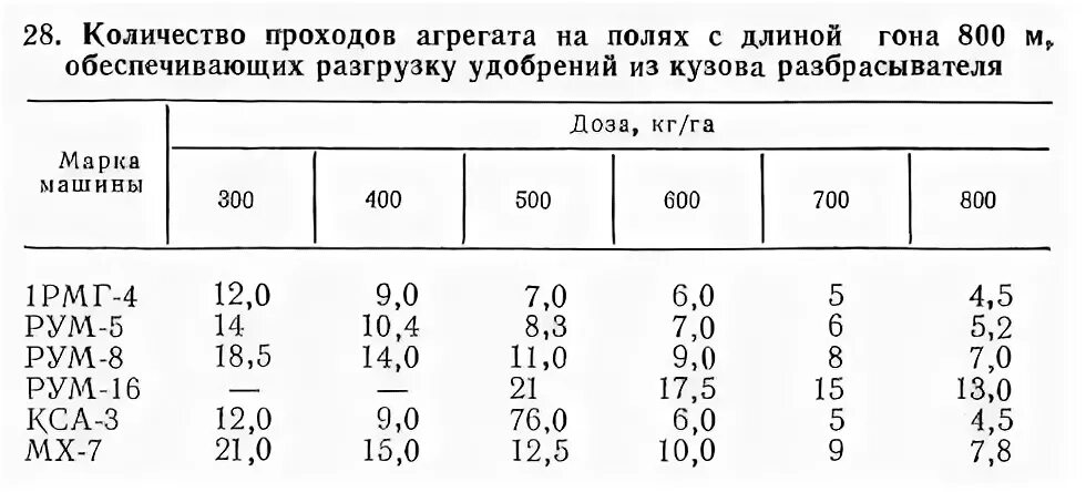 Сколько проходов