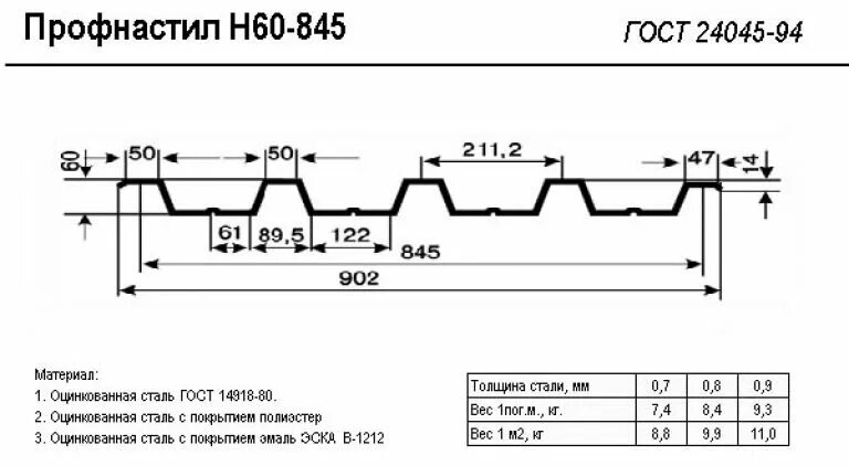 Профлист ширина листа н60. Профлист н60 габариты. НС-75 профлист характеристики. Профлист н60 чертеж.