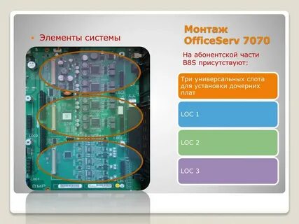 Три элемента системы