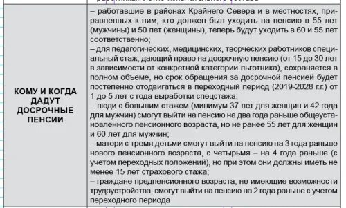 Можно ли уйти на пенсию раньше срока. Когда мужчина может уйти на пенсию досрочно. когда можно мужчине выйти на пенсию досрочную. кто имеет право выйти на пенсию досрочно. кто может выйти на досрочную пенсию.
