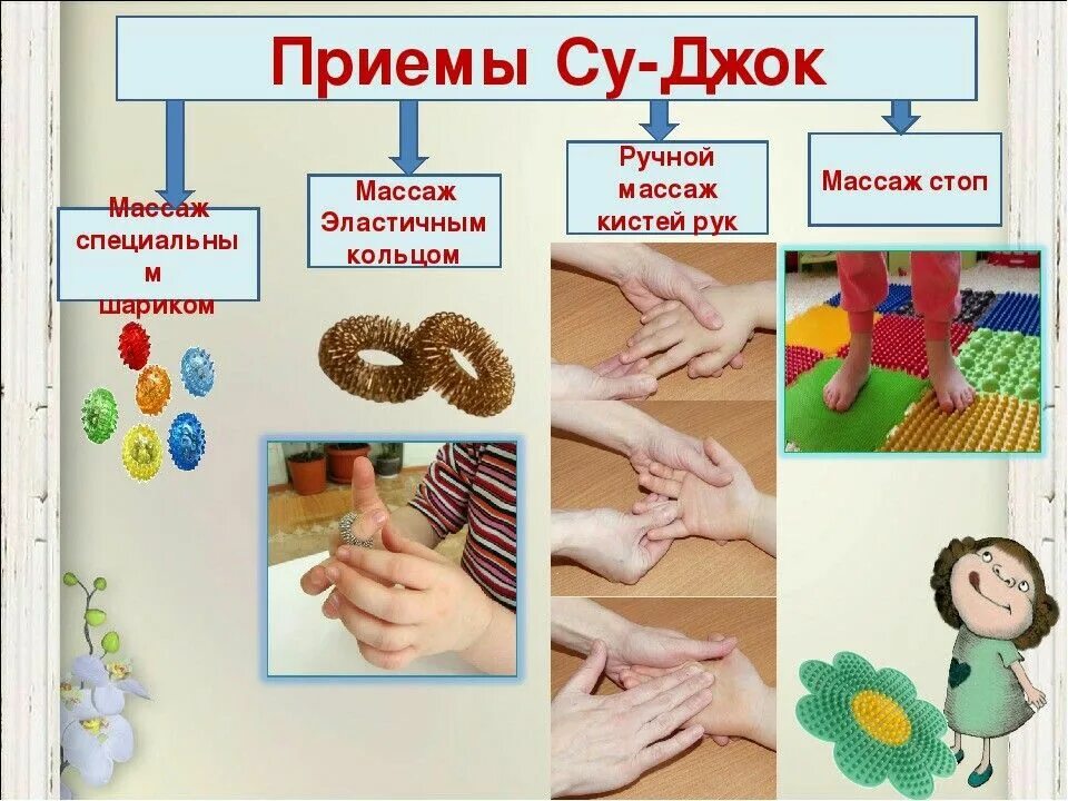 Моторика разработка. Су-Джок терапия для детей дошкольного возраста. Самомассаж Су Джок для дошкольников. Массаж рук Су Джок для детей. Су Джок терапия для дошкольников упражнения.