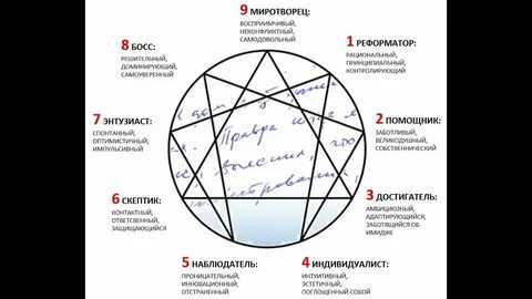 Обуздание личности 9 букв