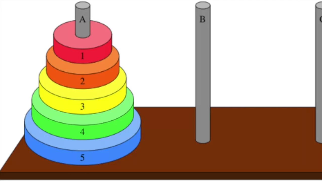Головоломка «Ханойская башня». Ханойская башня Легенда. Ханойская башня головоломка решение. Решение головоломки ханойская башня