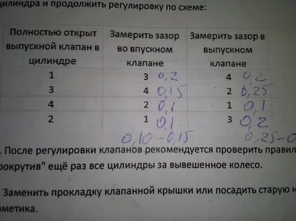 Рено логан 1 и 6 регулировка клапанов