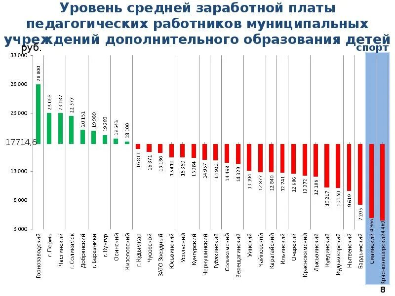 Показатели среднего уровня заработной платы. Заработная плата педагогических работников. Среднегодовой уровень оплаты труда. Динамика уровня заработной платы педагогических работников.