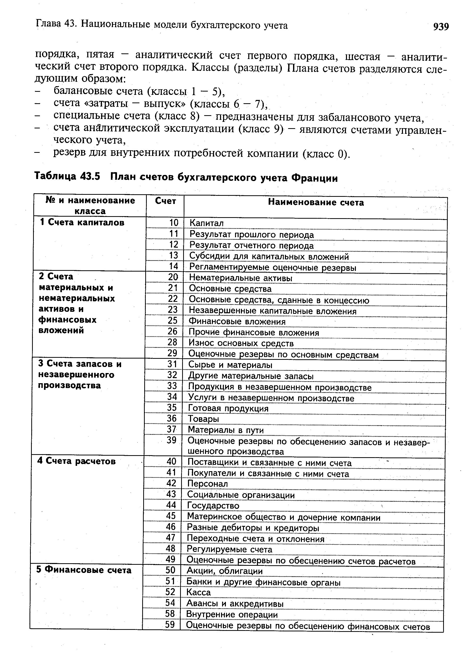 Таблица счетов бухгалтерского учета 2021. План счетов бухгалтерского учета активно пассивные счета. План счетов бухгалтерского учета. 1. Шифры счетов бухгалтерского учета таблица.