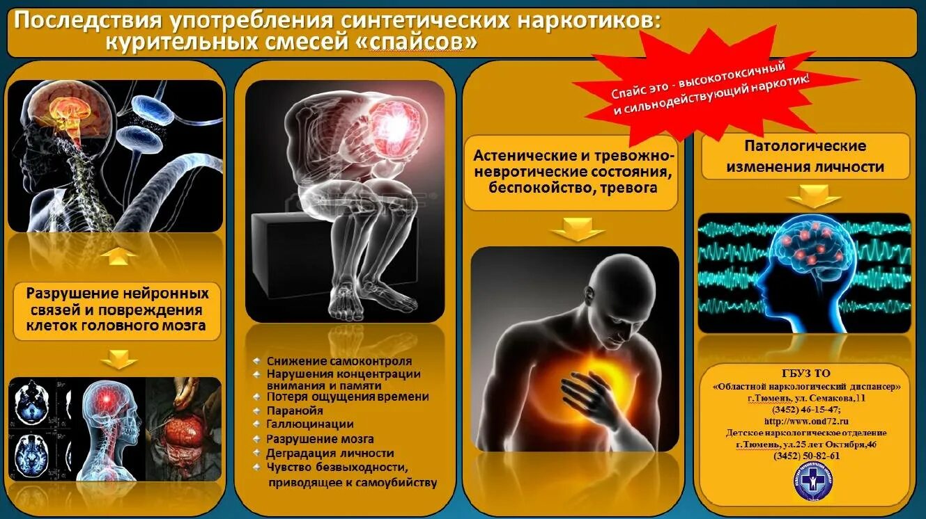 Последствия наркологии. Последствия употребления наркотиков. вред употребления наркотиков. последствия употребления наркотических веществ для организма. негативные последствия наркомании.