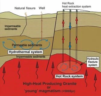 Rock system