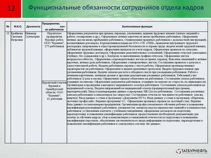Трудовая функция и должностные обязанности