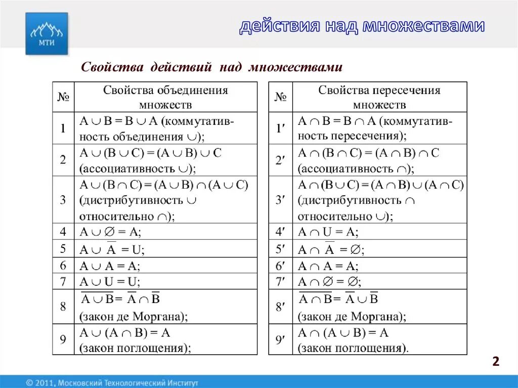 Основные математические операции. Дискретная математика таблица операций. Теория множеств дискретная математика таблица. Операции над множествами формулы. Действия над множествами дискретная математика.