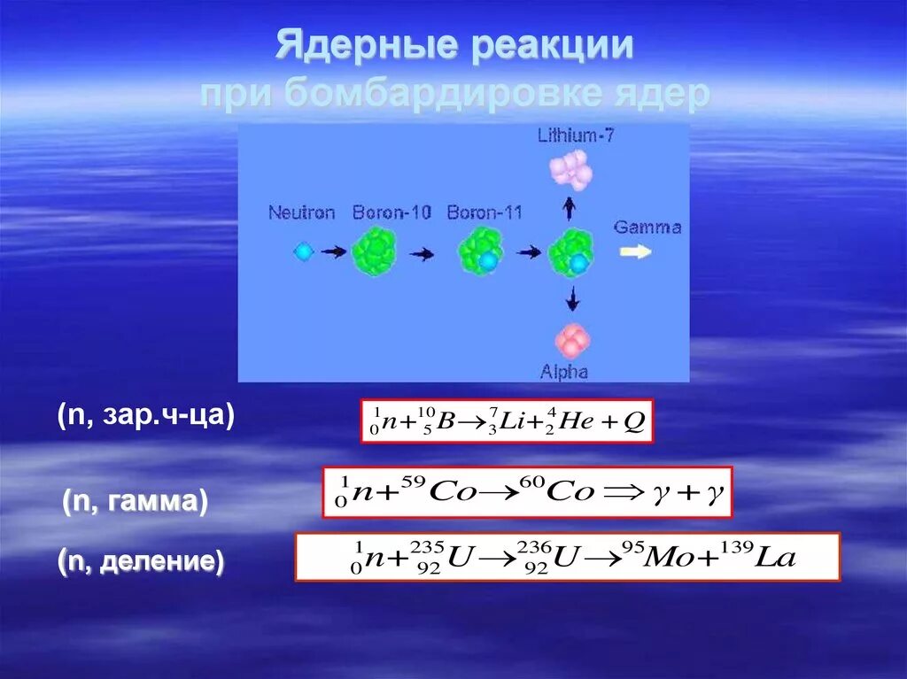 Бомбардировка урана нейтронами. Ядерные реакции. Ядерные реакции бомбардировки. Бомбардировка ядерная физика. Бомбардировка ядра.