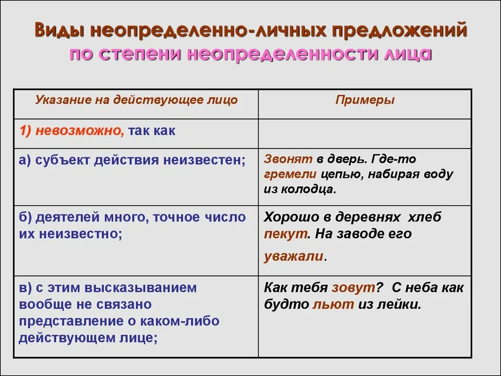 Любое неопределенно личное предложение. Примеры неопределённо личных предложений. Односоставное неопределенно-личное предложение примеры. Неопределенно личное предложение это. Неопределённо-личные предложения примеры.