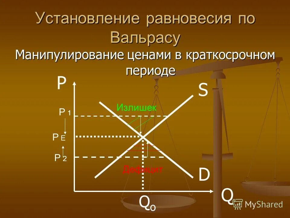 рыночное равновесие в долгосрочном периоде. модель равновесия по вальрасу. график рыночного равновесия а маршала. механизм установления равновесной. установление равновесия.