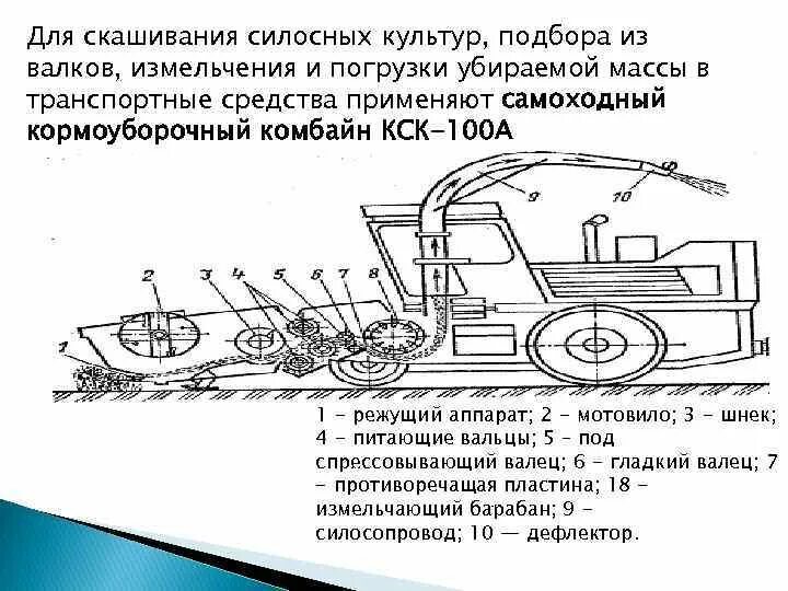 Устройство кск. Кормоуборочные комбайны схема КСК-100. Измельчающий аппарат комбайна КСК 100 А. Самоходный кормоуборочный комбайн КСК-100а схема. Самоходный кормоуборочный комбайн (КСК-100а и модификации).