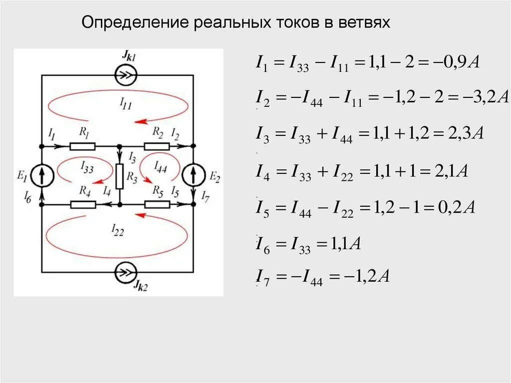 Токов анам