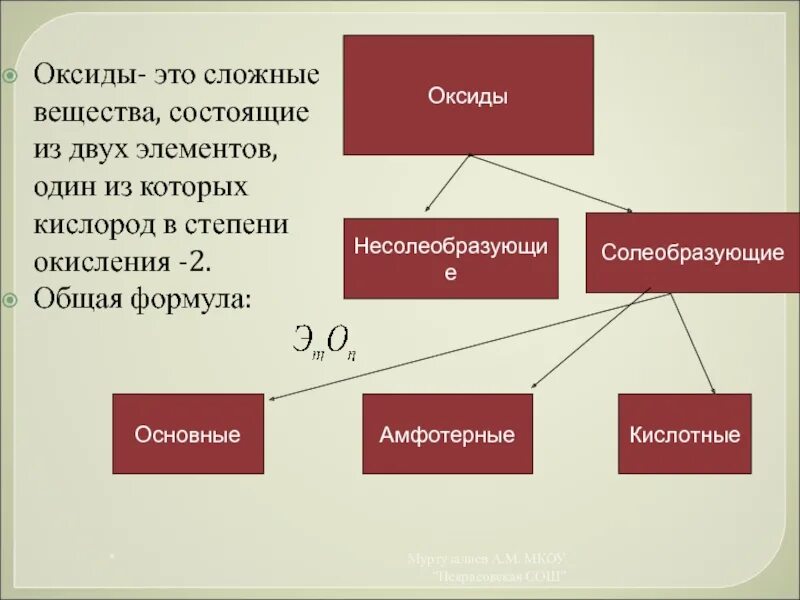 Оксиды состоят из кислорода и. Сложные оксиды. Сложные вещества оксиды. Оксиды это сложные вещества состоящие. Оксиды это сложные вещества которые.