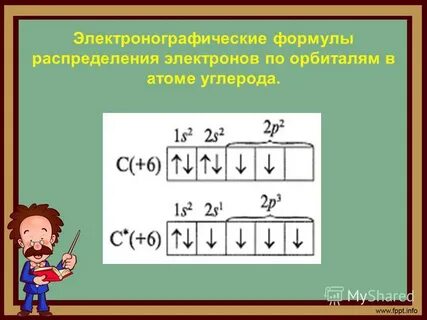 Валентные возможности атома углерода