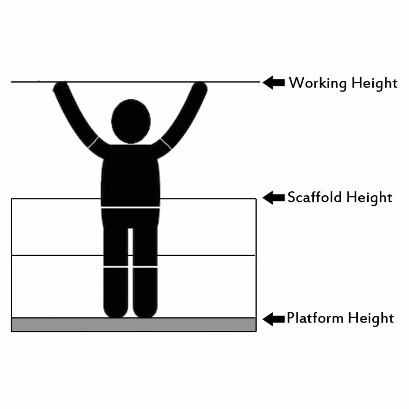 Height load. Platform height 1-3cm. Hooks Fastened working at height. Wrong thing method work at height. Shut height.