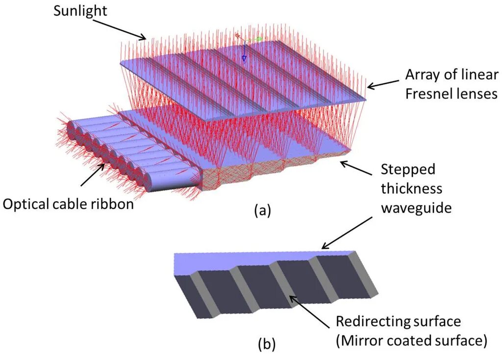 Lens array