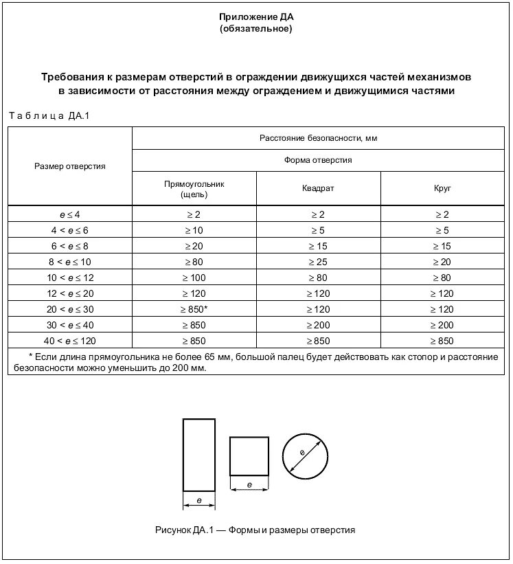 Приложение обязательное. Приложение 1. ГОСТ Р 53780 (Ен 81-1:1998, Ен 81-2:1998). Требования к ограждениям движущихся частей машин и механизмов. Гост 53780 2010 лифты