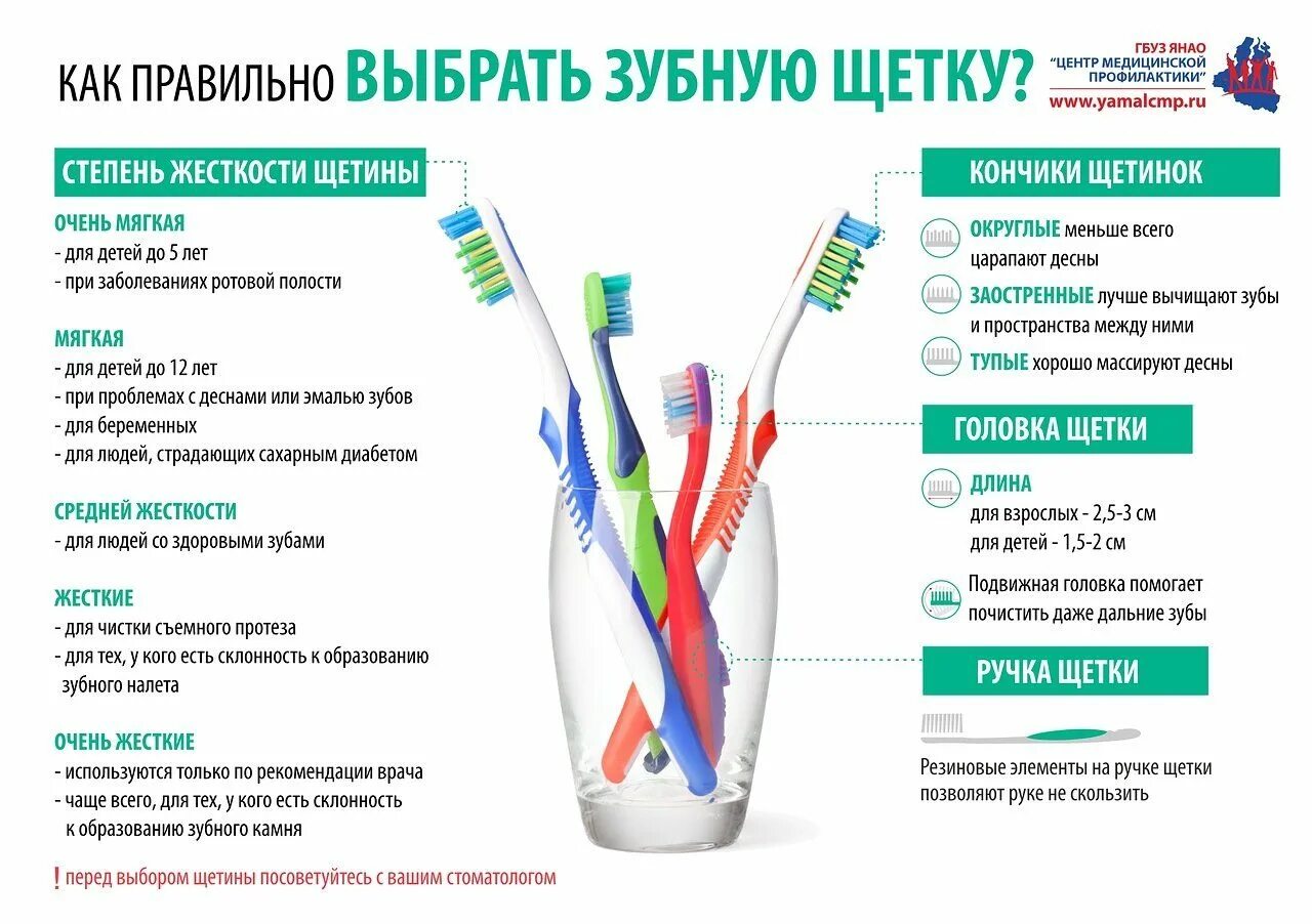 Можно чистить зубы при посте. Как правильно выбрать зубную щетку. Советы по выбору зубной щетки. Правильная зубная щетка. Критерии выбора зубной щетки.