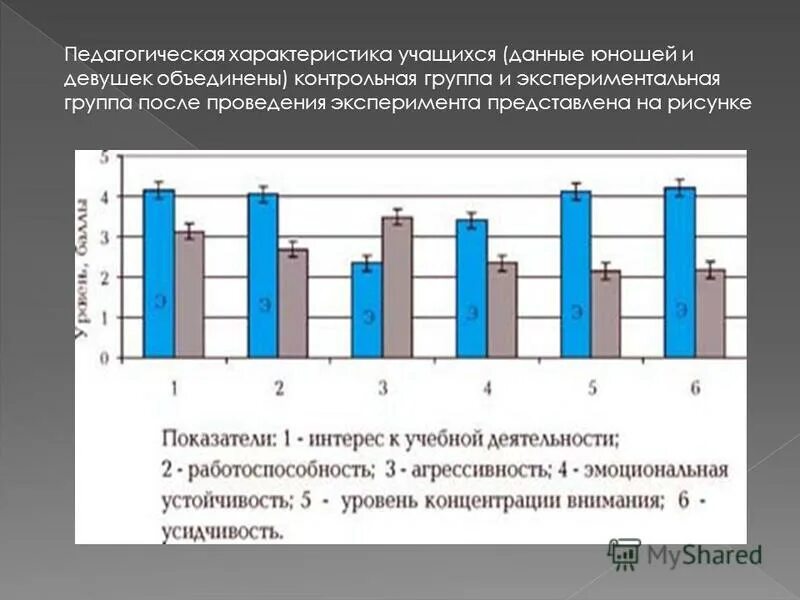 Дайте характеристику ученику. Дайте характеристику ученику