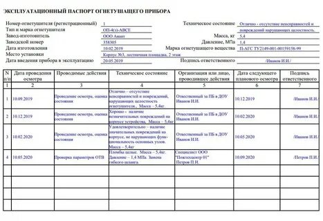 Куда заносятся результаты проверки