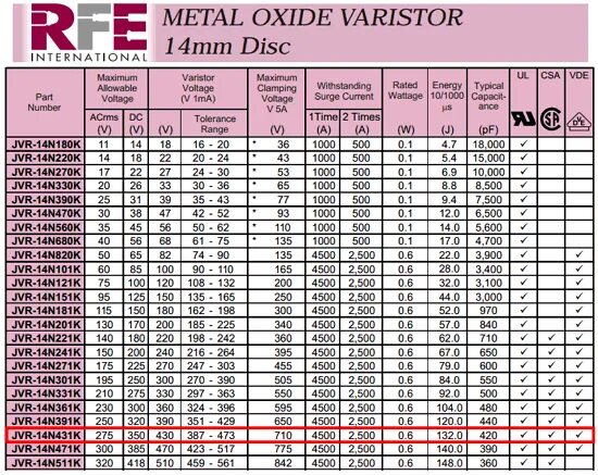 C-p32. 14 n n 14 c. 14n391k варистор. P/n 14r02-32c sleev. Ucds tcm куга 2 обновление.