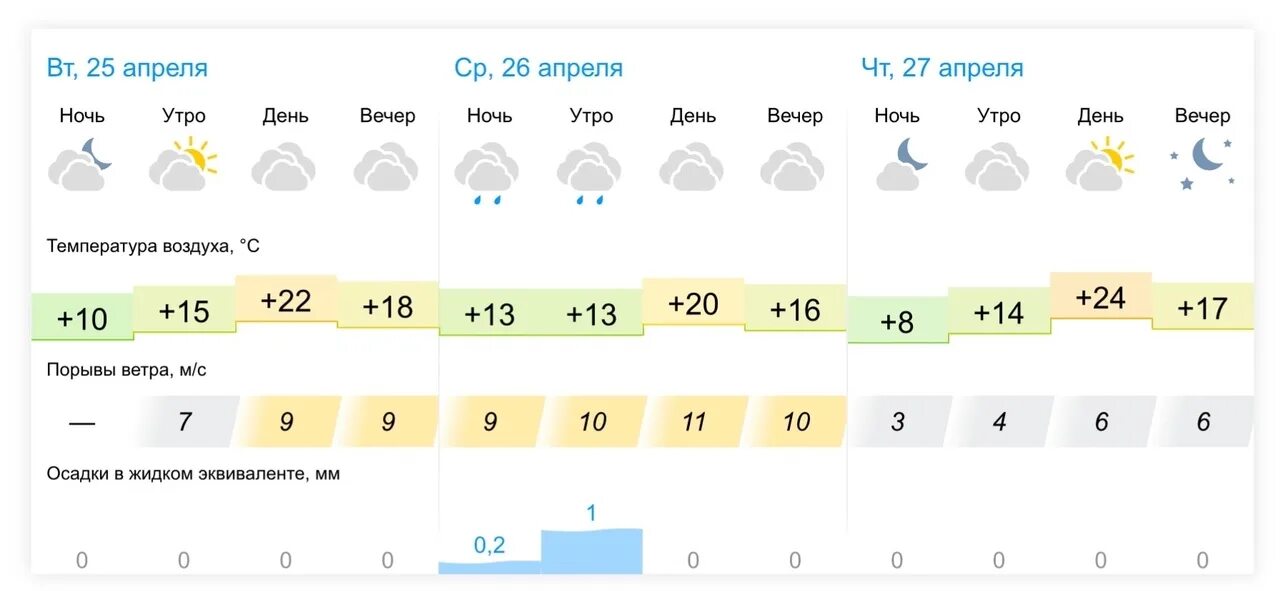 Бузулук прогноз рп5