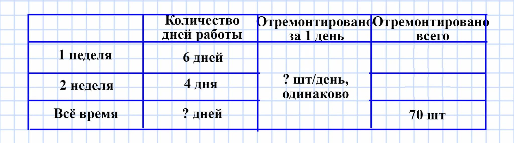1 кг сколько пачек. масса 1 пачки бумаги формата а 5. масса 1 см3 железа равна 7. 1 кг сколько пачек. сколько листов в пачке бумаги.