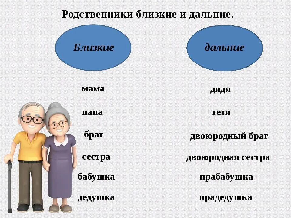 Родственные отношения в семье. Близкие родственники и родственники. Название родственных связей в семье. Состав семьи родственные отношения. Дедушка сестренка