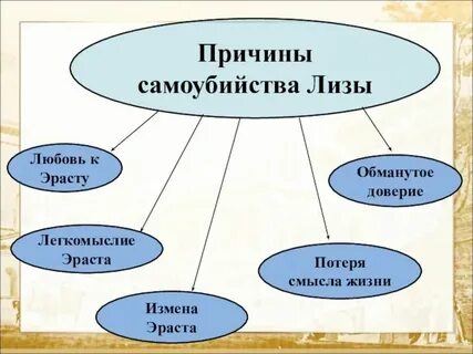 Особенность переживаний эраста
