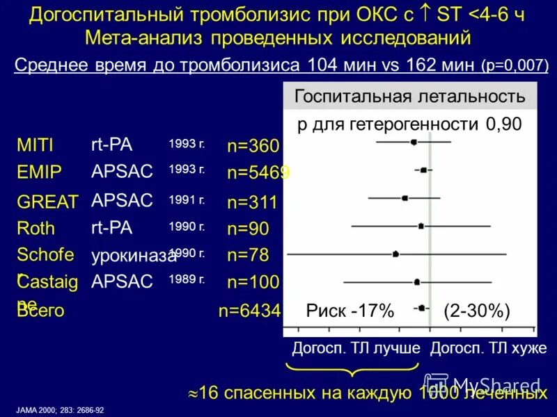 Лекарства при остром коронарном синдроме. Эноксапарин при окс. Препараты при остром коронарном синдроме. Препараты при остром коронарном синдроме. Препараты при окс.