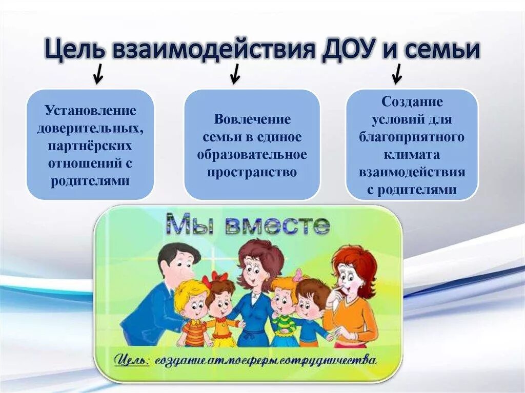 Работа с родителями детей 2 3. Работа с родителями в ДОУ. Взаимодействие ДОУ И семьи. Взаимодействие с родителями в ДОУ. Взаимодействие педагог семья ДОУ.