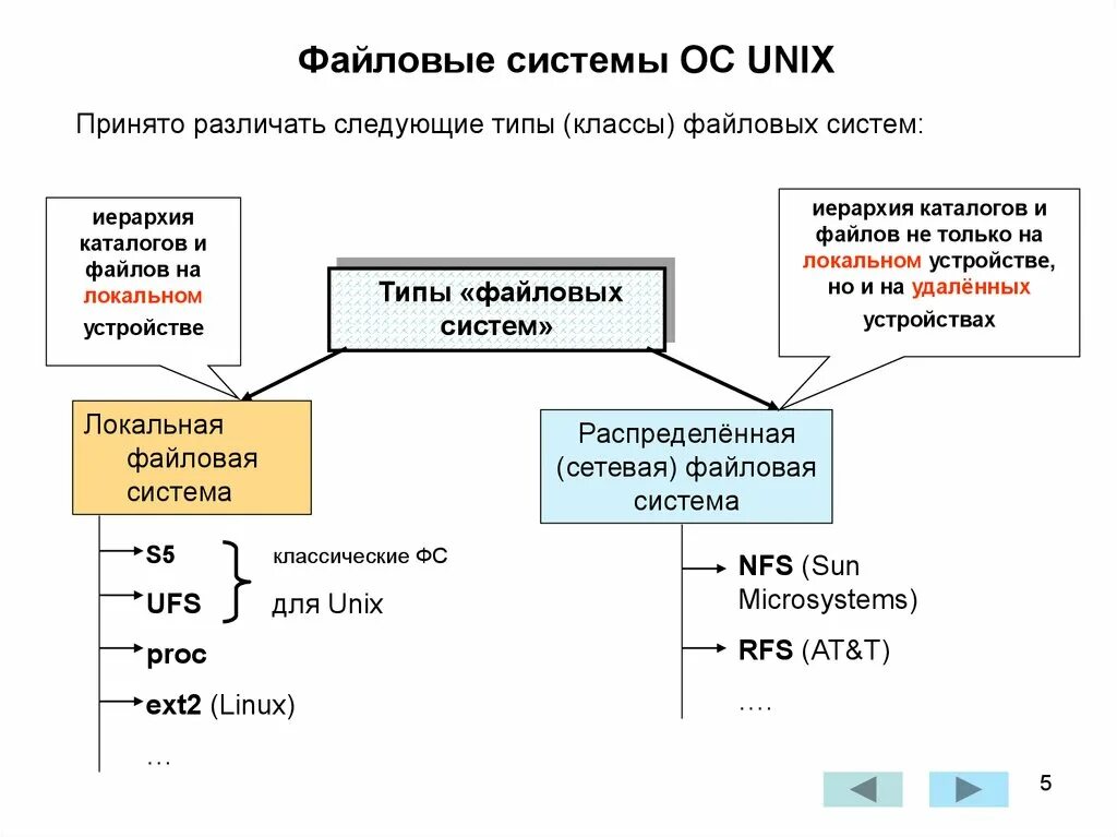 Ubuntu Linux Directory Structure Balaji Bandi