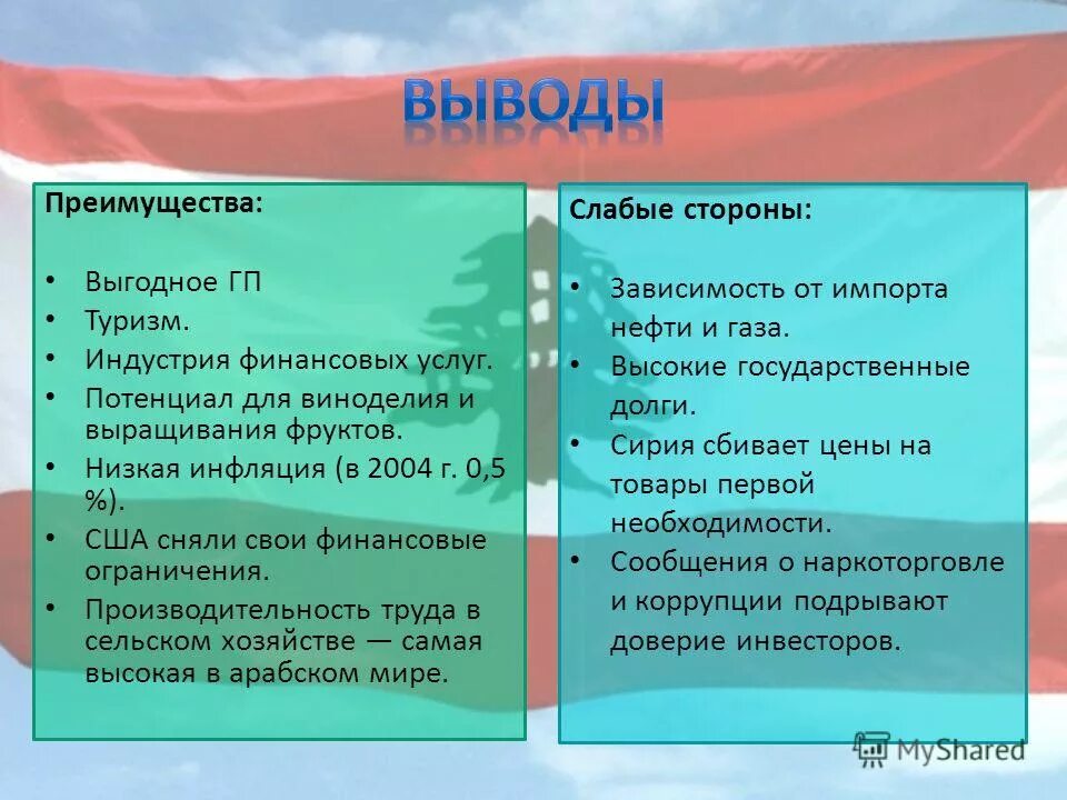 Назовите сильные и слабые стороны Византийской государственности.. Слабые и сильные стороны Византийской культуры. Культура Византии сильные и слабые стороны. Ливан презентация по географии. Назовите сильные и слабые