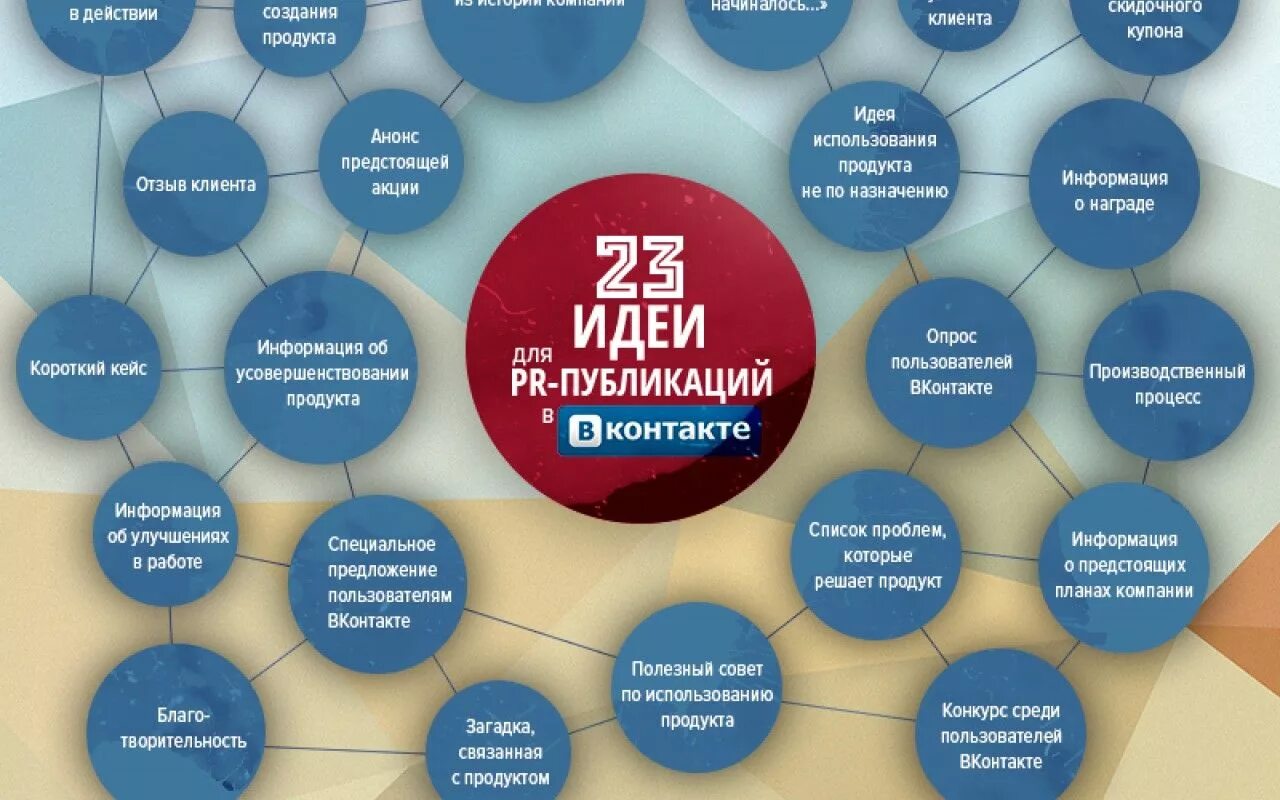 Вк группа контент. Идеи для публикаций в социальных сетях. Идеи развлекательного контента. Интересные идеи для постов. Идеи для контента.