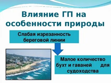 Черное море изрезанность береговой