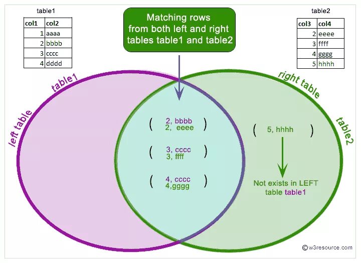 Select right sql. Left join таблица. join sql. типы джойнов. типы соединения таблиц в sql.