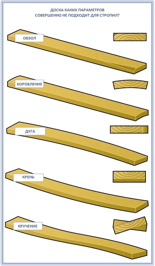 Какая доска на стропила. Доска для стропил. Доска между стропилами. Толщина стропильной доски. Пиломатериалы для стропильной системы.