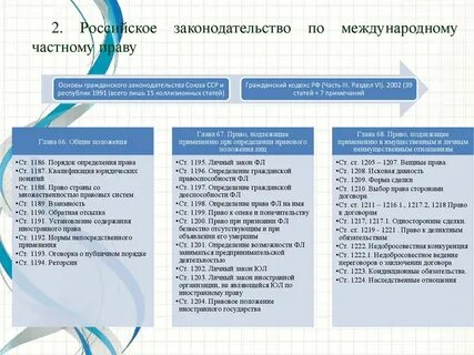 Реторсии в международном частном праве