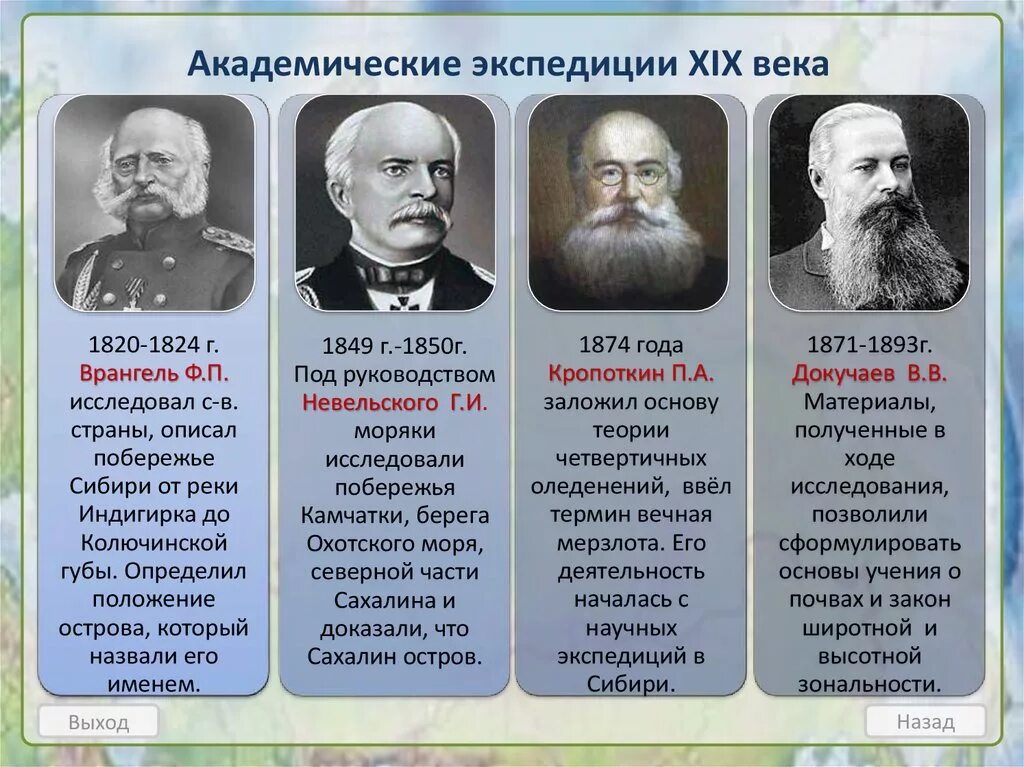 Как называли участников экспедиции в сибирь. Исследователи 18-19 века. Экспедиции 19 века. Исследователи 18 века. Русские путешественники XIX века.