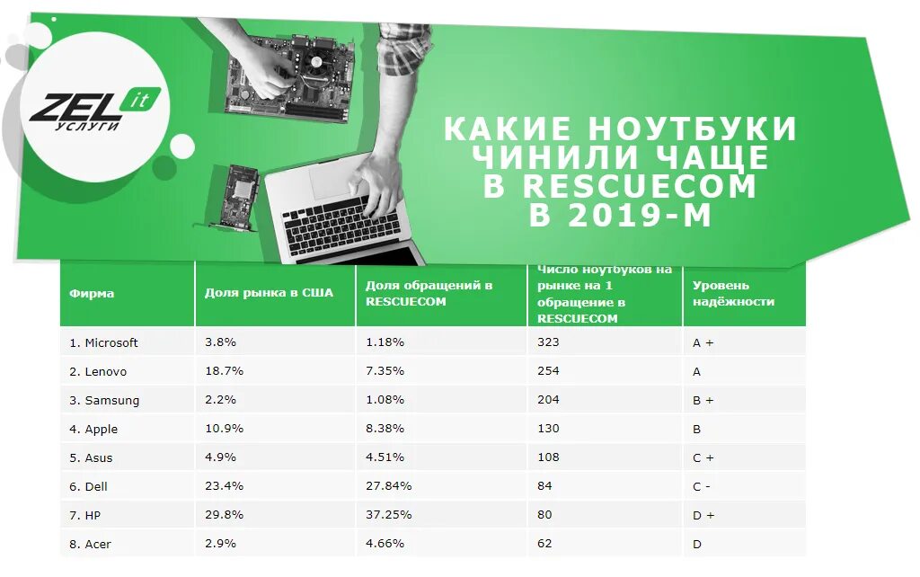 Какой производитель ноутбуков лучше. Топ фирм ноутбуков. Фирмы производства ноутбуков. Топовые производители ноутбуков. Бренды производителей ноутбуков.