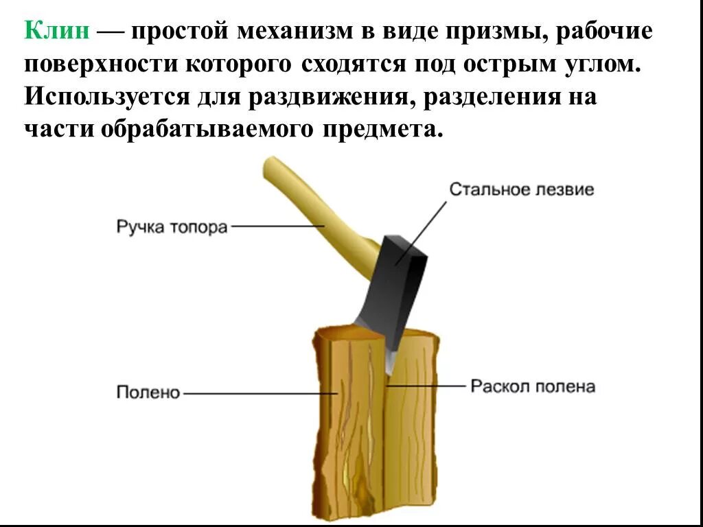 Простейшие механизмы Клин. Простые механизмы физика Клин. Клин в физике простой механизм. Клин простой механизм принцип работы. Прост в использовании имеет