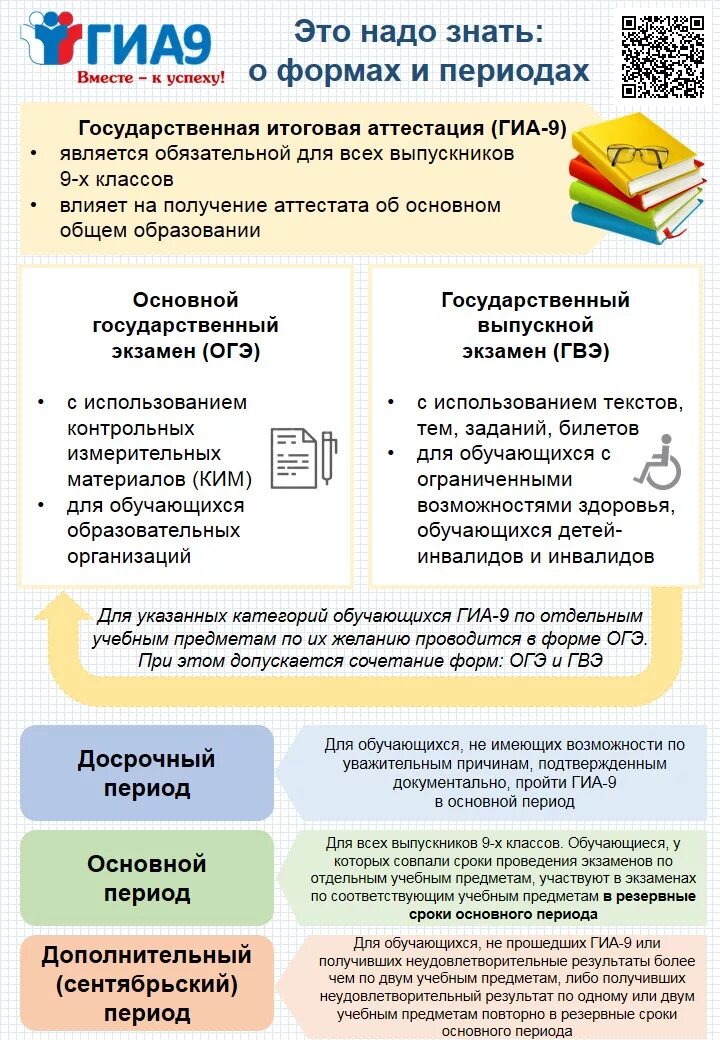 Сведения гиа. График огэ 2025. памятка гиа 9. киа к9. расписание гиа 2025.