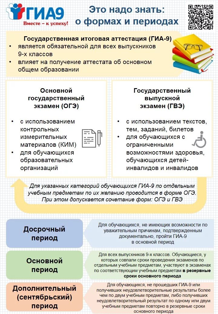 Расписание ГИА 2022 ОГЭ. График ОГЭ 2022. ГИА 9. Памятка для участников ГИА 9. Информация гиа 9