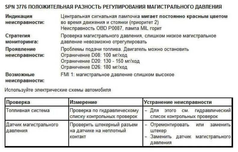 Ошибка едц. Ман коды ошибок edc 03087 06. коды ошибок ман тга edc. 00190-08 ошибка ман тга. edc 03776-01 ошибка ман тга.